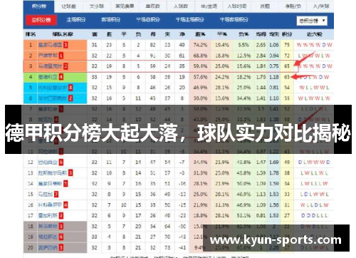 德甲积分榜大起大落，球队实力对比揭秘